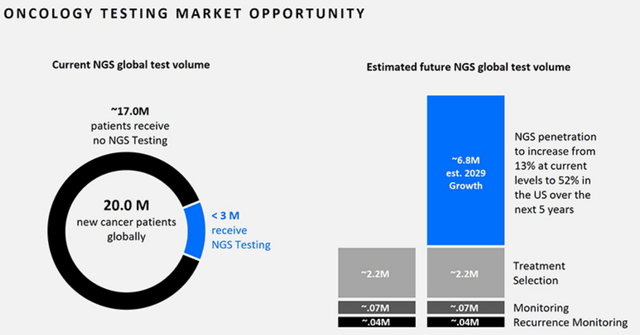 NSG market